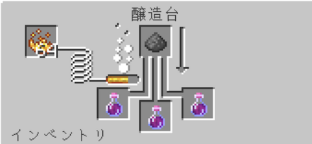 力のポーション　火薬