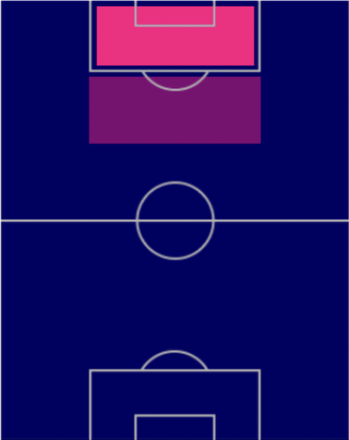 モリエンテスの適性ポジション