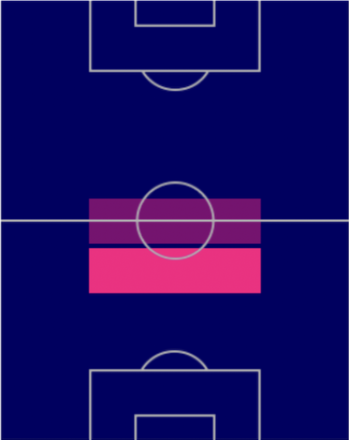 クロード・マケレレの適性ポジション