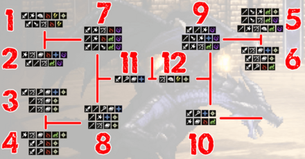 闘技盤弱点一覧