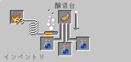 奇妙→跳躍のポーション　ウサギの足