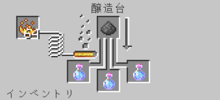 跳躍のポーション　火薬