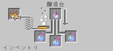 跳躍のポーション　ドラゴンブレス