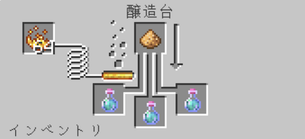 跳躍のポーション　グロウストーンダスト