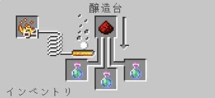 跳躍のポーション　レッドストーンダスト