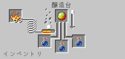 奇妙→耐火のポーション マグマクリーム