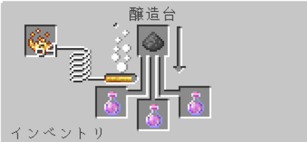 耐火のポーション 火薬