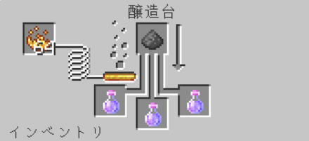 俊敏のポーション 火薬