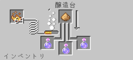 俊敏のポーション グロウストーンダスト