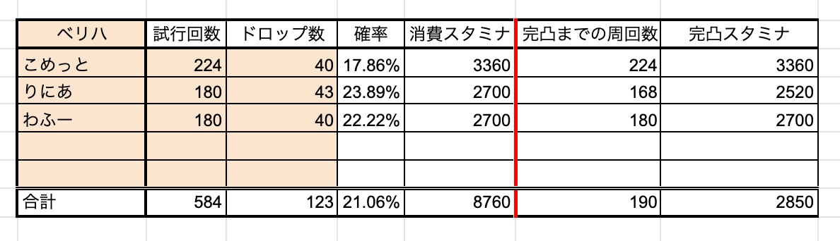 金獅子のドロップ率