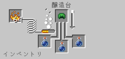 奇妙→ダートルマスターのポーション カメの甲羅