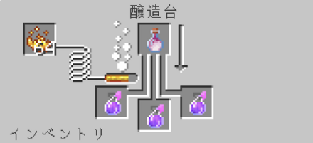 タートルマスターのポーション ドラゴンブレス