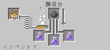 タートルマスターのポーション 火薬