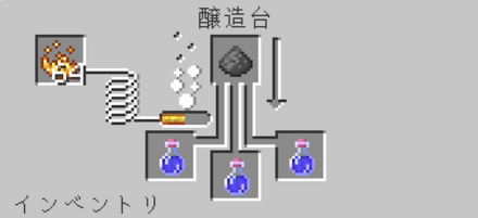 水中呼吸のポーション 火薬