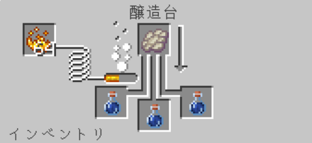 奇妙→低速落下のポーション ファントムの皮膜