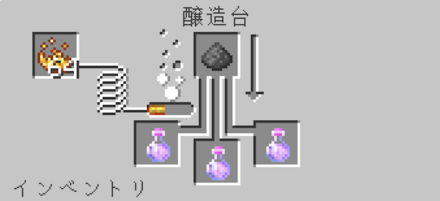 低速落下のポーション 火薬