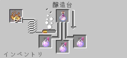 低速落下のポーション ドラゴンブレス