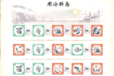 骨素材などが欲しければ対応するエリアとルート