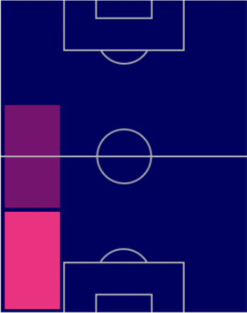 FPヘナン・ロディ(7/11)の適性ポジション