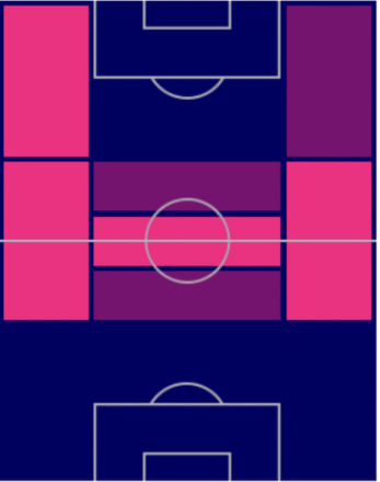 FPコケ(7/11)の適性ポジション