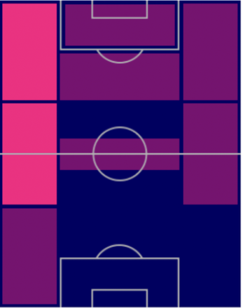FPヤニック・カラスコ(7/11)の適性ポジション