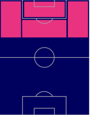 FPルイス・スアレス(7/11)の適性ポジション