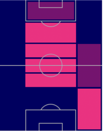 FPマルコス・ジョレンテ(7/11)の適性ポジション