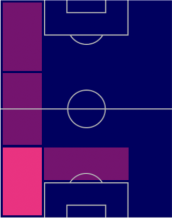 FPレイニウド(7/11)の適性ポジション