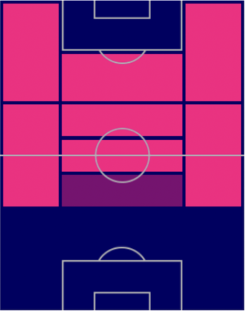 FPロドリゴ・デ・パウル(7/11)の適性ポジション