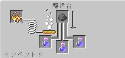 鈍化のポーション　火薬