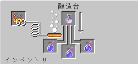 鈍化のポーション　ドラゴンブレス