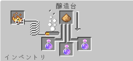 鈍化のポーション　グロウストーンダスト