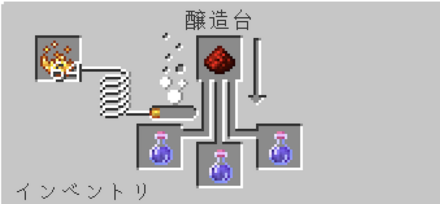 鈍化のポーション　レッドストーンダスト