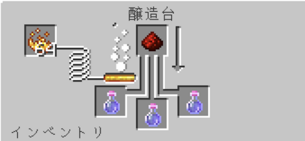 毒のポーション　レッドストーンダスト