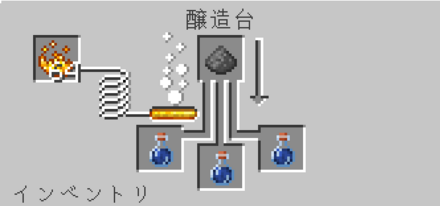 濃厚なポーション　火薬