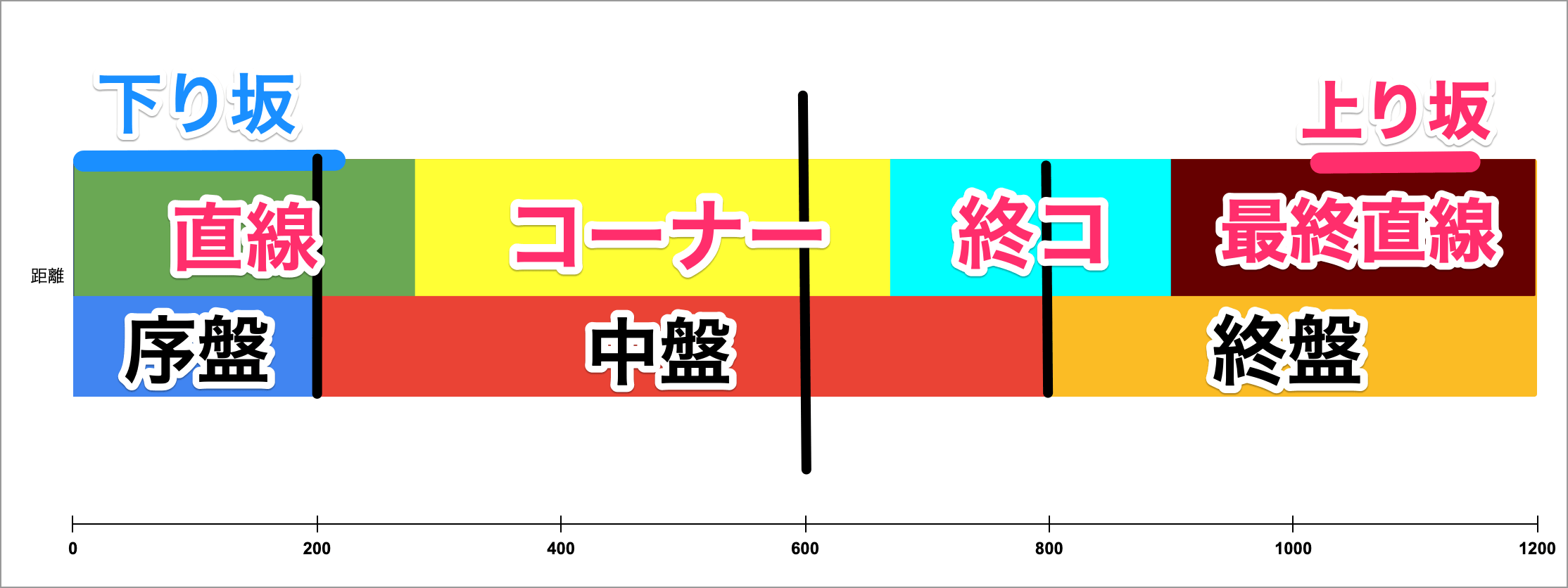 コース図の画像