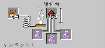 耐火のポーション レッドストーンダスト