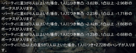 編成によるハンデ