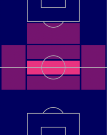 ポール・スコールズの適性ポジション
