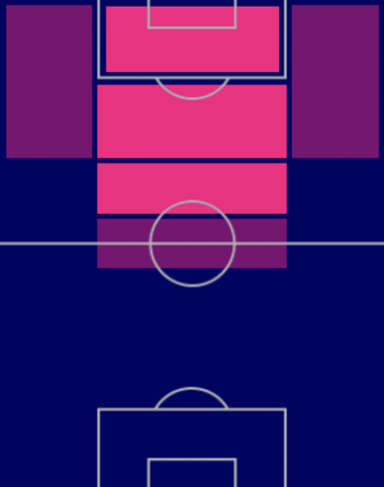 FPジョナサン・デイヴィッド(指名契約)の適性ポジション