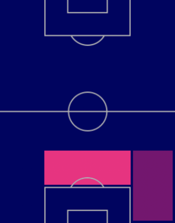 FPベン・ホワイト(指名契約)の適性ポジション