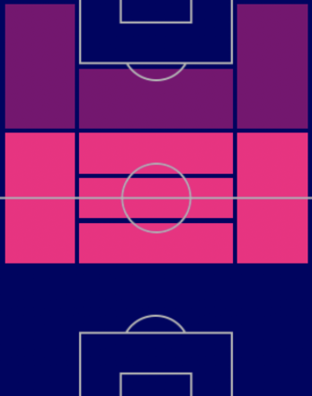 FPクリスティアン・エリクセン(指名契約)の適性ポジション