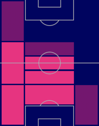 FPダヴィド・アラバ(指名契約)の適性ポジション