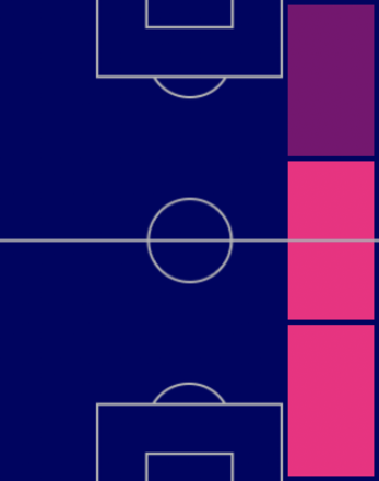 FPトニ・クロース(8/8)の適性ポジション