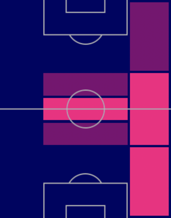 FPダニ・アウヴェス(指名契約)の適性ポジション