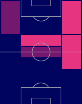 FPアントニオ・カンドレーヴァ(指名契約)の適性ポジション