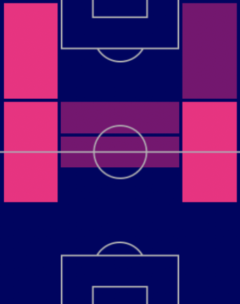 TP西澤健太(7/14)の適正ポジション