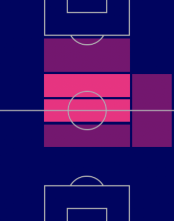TP野津田岳人(7/14)の適正ポジション