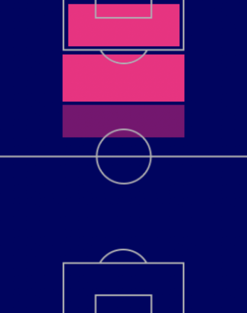 TPレオ・セアラ(7/14)の適正ポジション