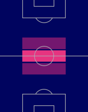 TP遠藤保仁(7/14)の適正ポジション